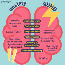 Anxiety and ADHD